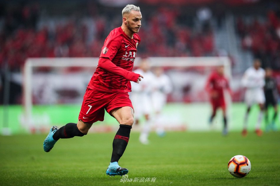 自身水平 自身水平